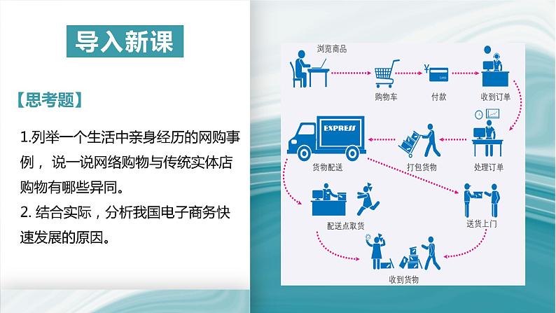 3.3服务业的区位选择-PPT课件03