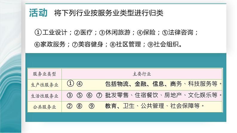 3.3服务业的区位选择-PPT课件07