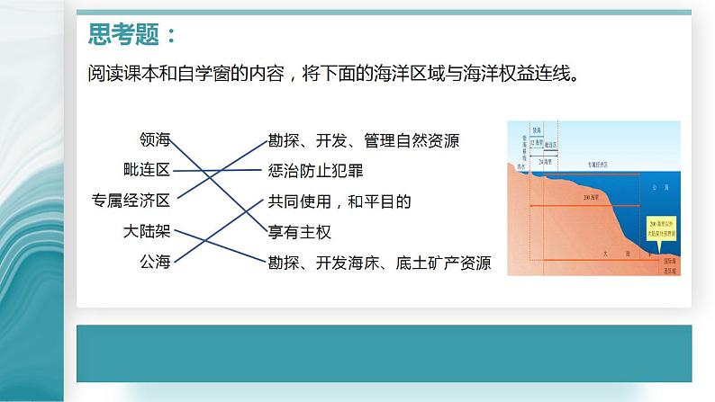 4.3海洋权益与我国海洋发展战略-PPT课件07