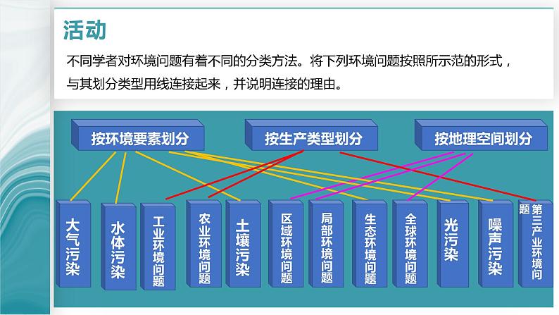 5.1人类面临的主要环境问题-PPT课件08