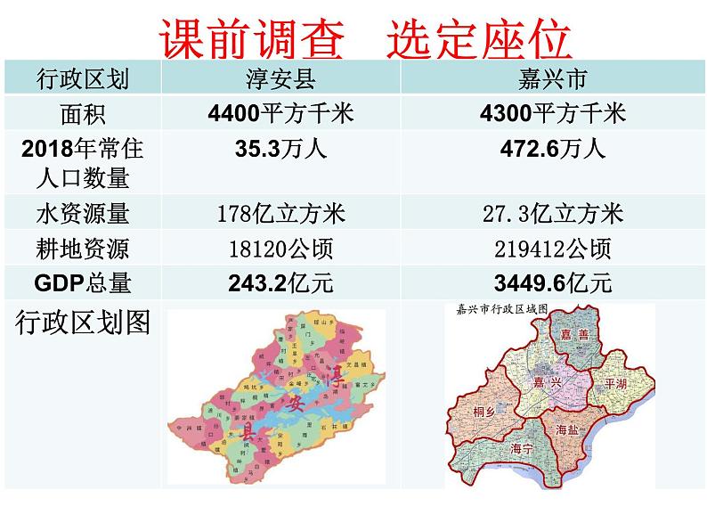 高中地理 湘教课标版 必修二 第二节 人口合理容量部优课件02