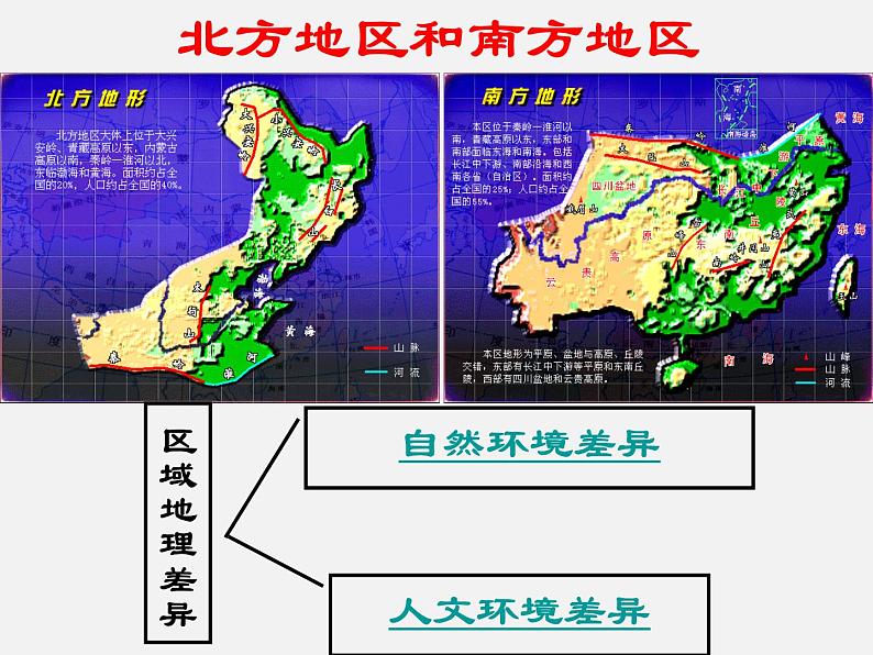 高中地理鲁教版《区域的对比与分析—— 北方地区VS南方地区》部优课件05