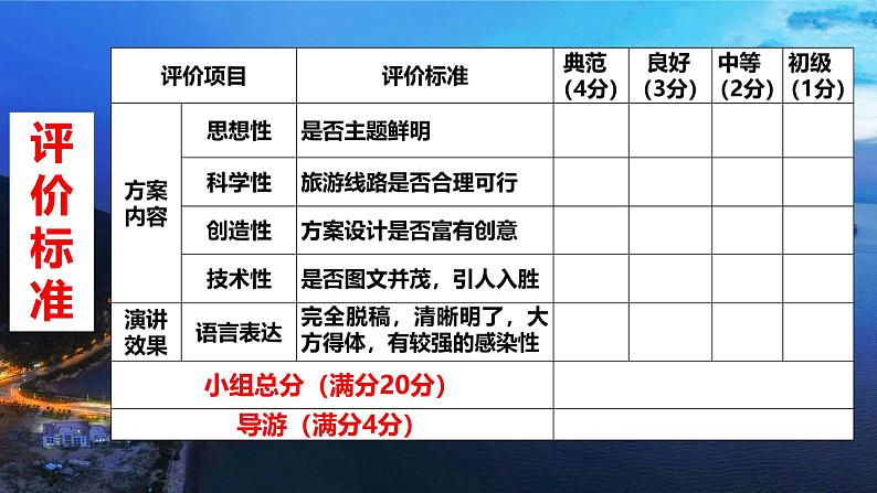 高中地理鲁教版《设计“一日游”活动方案》汇报与展评部优课件06