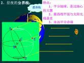 高中地理鲁教版必修一 地球自转的地理意义 昼夜交替与时差部优课件