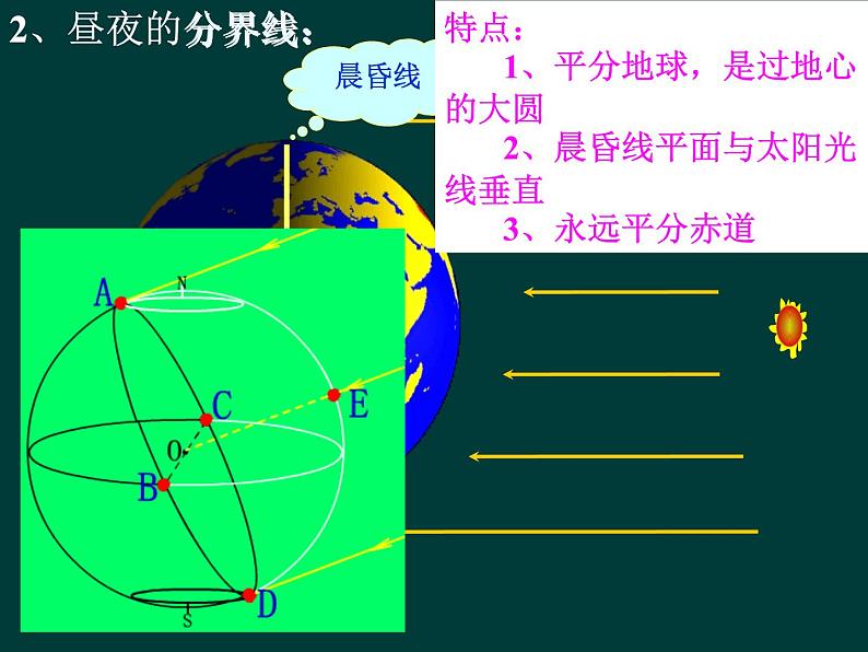 高中地理鲁教版必修一 地球自转的地理意义 昼夜交替与时差部优课件第5页