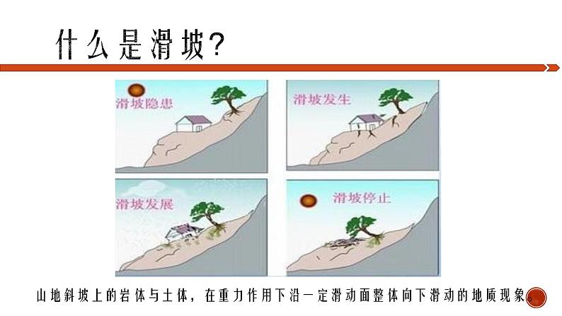 高中地理鲁教版地质灾害——以滑坡与泥石流灾害为例部优课件第3页