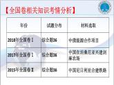 高中地理鲁教版必修三 单元活动 学会分析区域差异 区域差异与区域合作部优课件