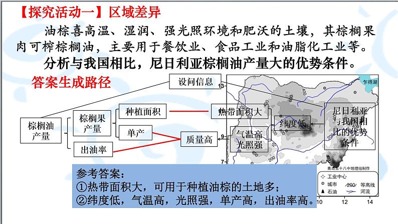 高中地理鲁教版必修三 单元活动 学会分析区域差异 区域差异与区域合作部优课件06