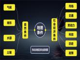 高中地理鲁教版必修三 农业与区域可持续发展——以东北地区为例部优课件