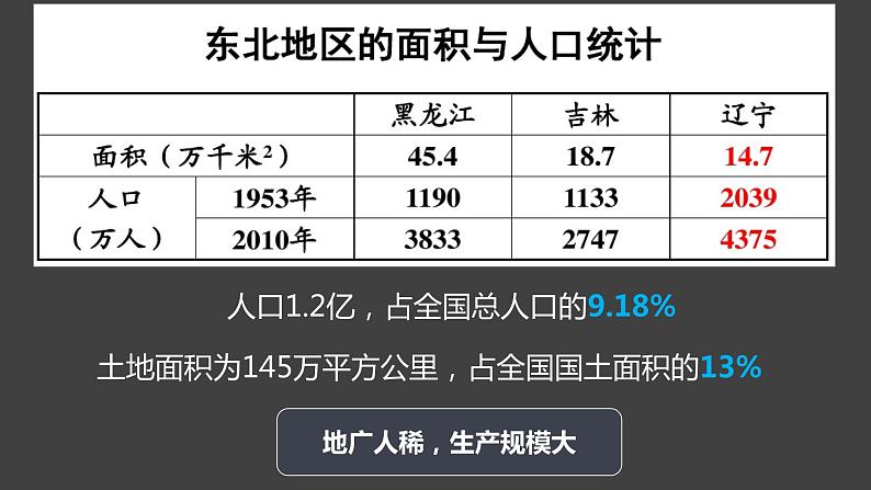 高中地理鲁教版必修三 农业与区域可持续发展——以东北地区为例部优课件06