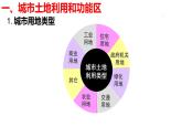高中地理鲁教版必修二 城市空间结构部优课件