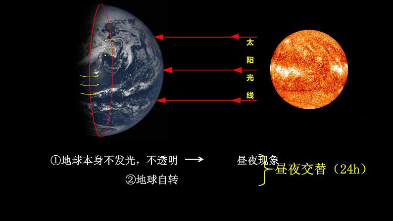 高中地理鲁教版必修一 地球自转的地理意义部优课件04