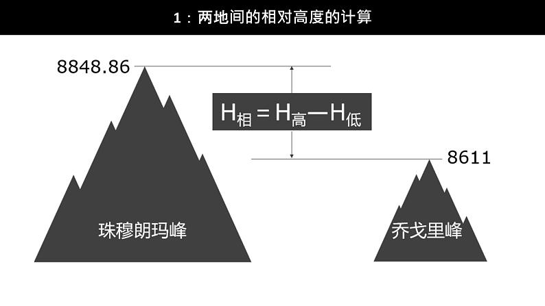 高考第一轮复习 第二讲 地图基础知识（第1课时）课件PPT第4页