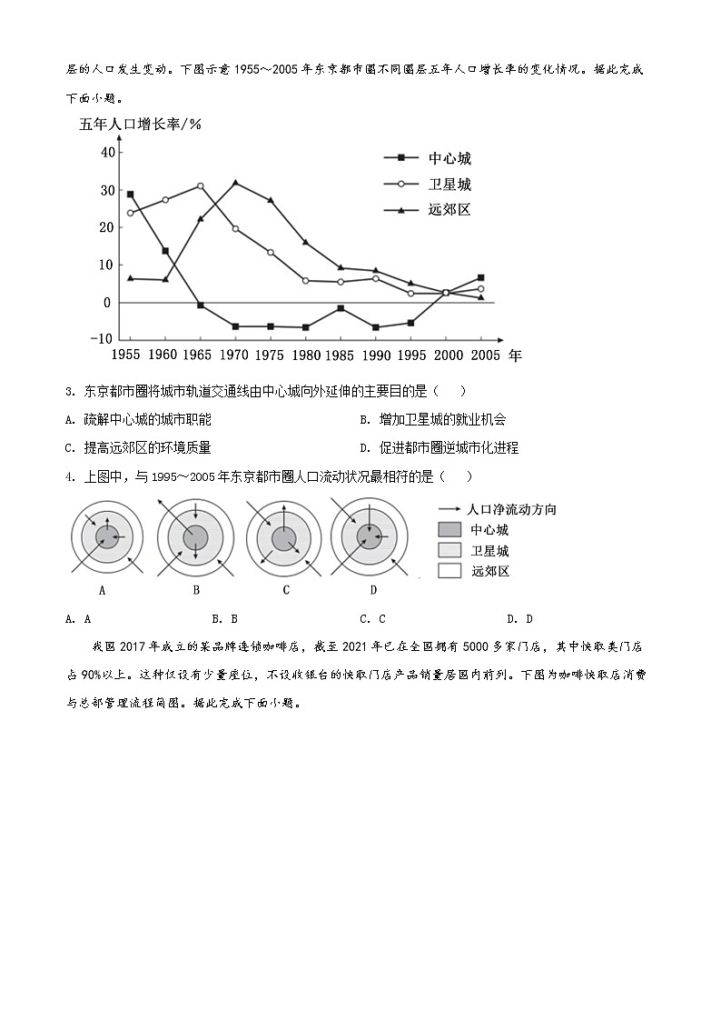 2022届山东省济南市高考二模地理试题02