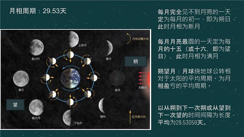 月球及月相（湘教版必修一）课件PPT07