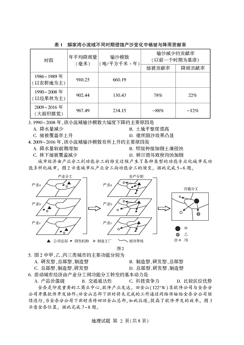 2021年山东省临沂市高三第二次模拟考试地理卷及答案02