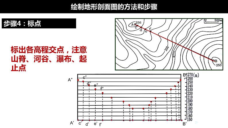 高考一轮复习 第二讲 地图基础知识(第3课时)课件PPT08