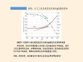 (课件)大气的组成和垂直分层