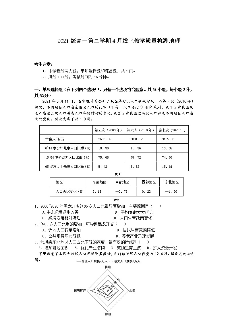 2022苏州相城区陆慕高级中学高一下学期4月线上教学质量检测地理无答案第1页