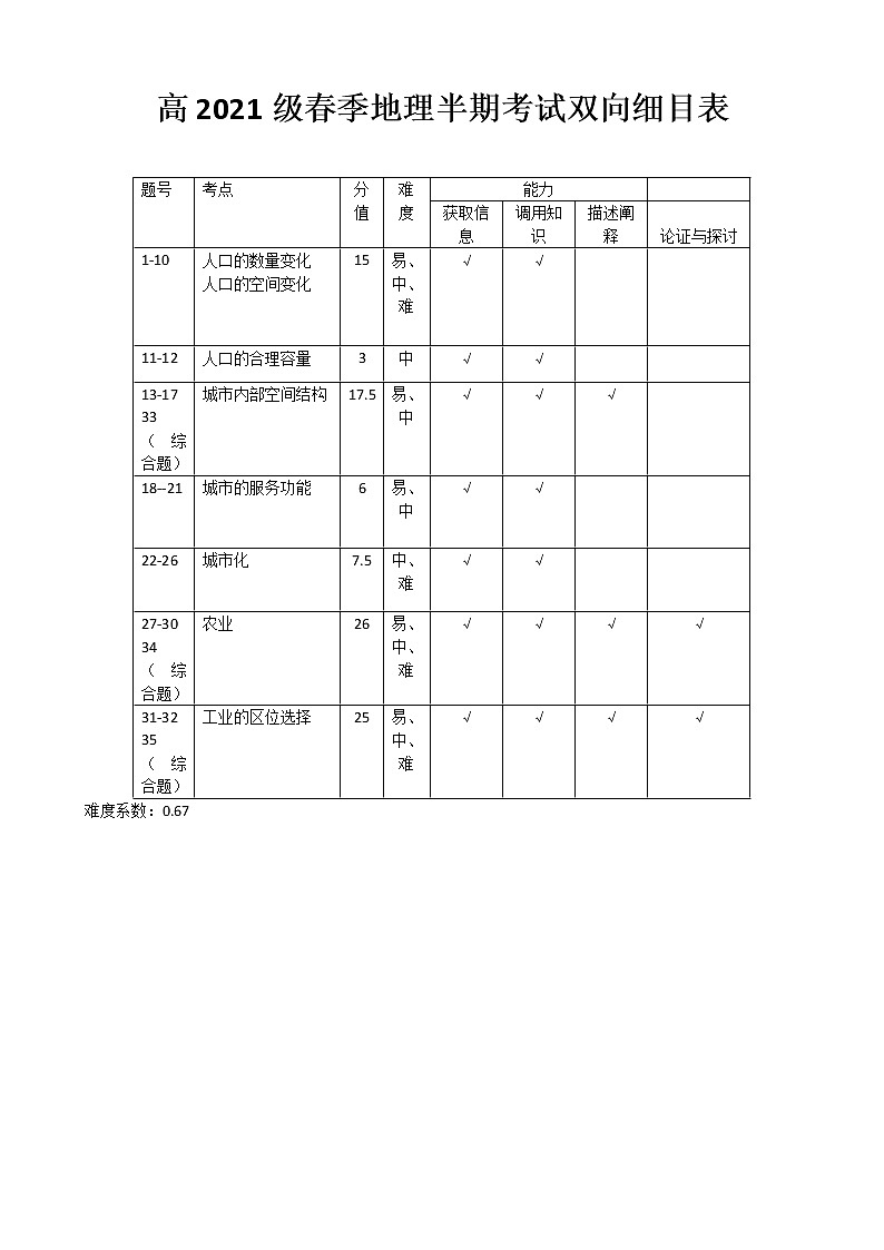 2022绵阳南山中学高一下学期期中考试地理PDF版含答案（可编辑）01