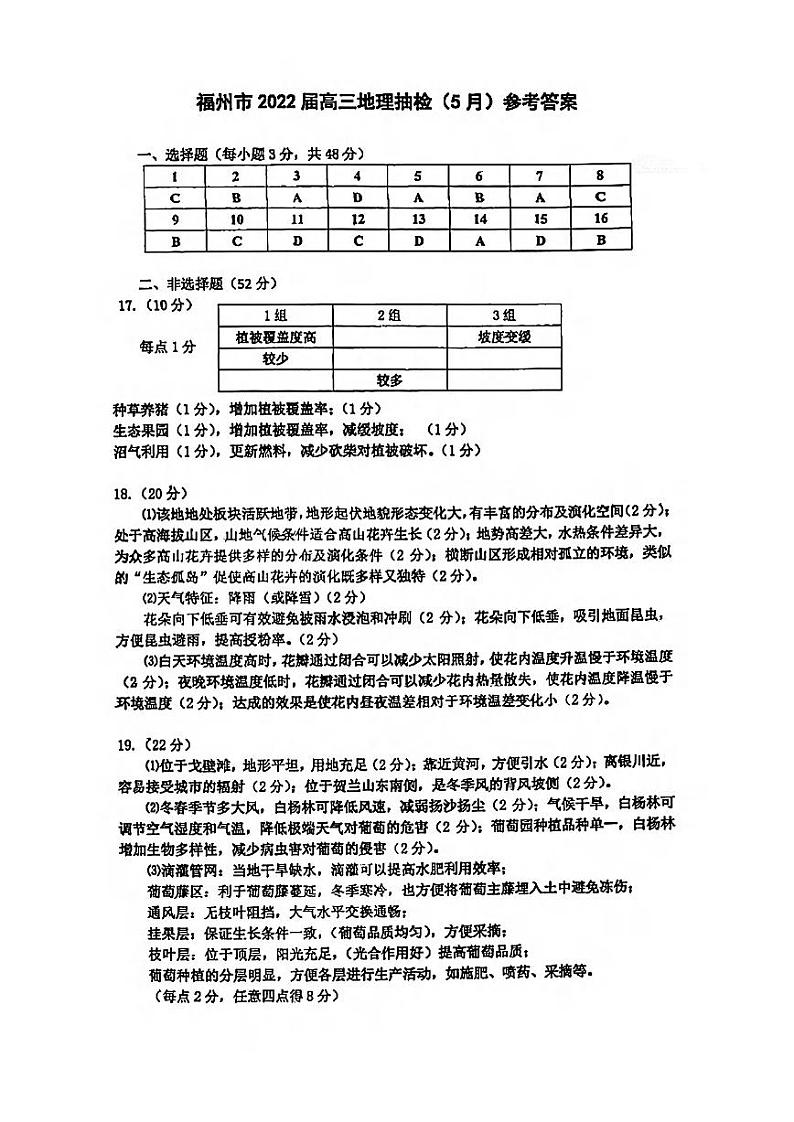 2022届福建省福州市高中毕业班5月质量检测地理试题（三模）（图片版含答案）01