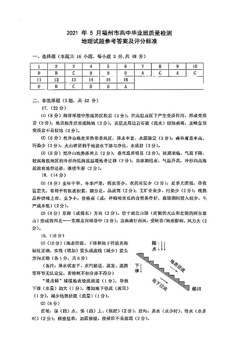 2021届福建省福州高三三模地理试卷（图片版有答案）01