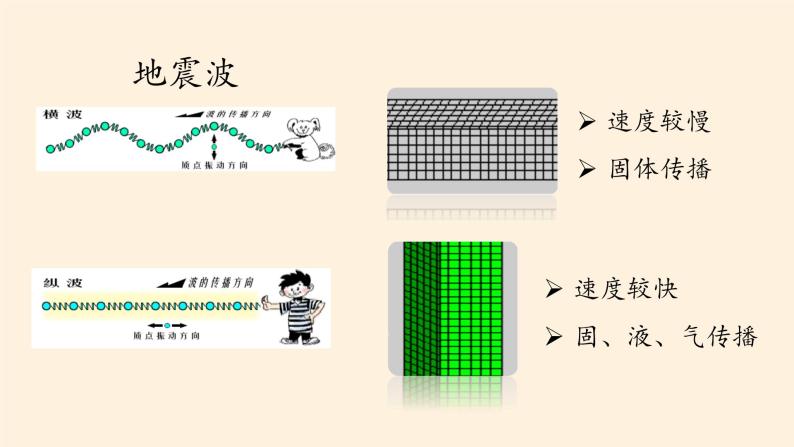 (课件)地球的圈层结构教案08