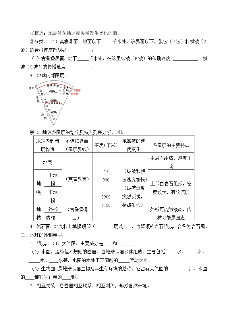 (学案)地球的圈层结构教案02