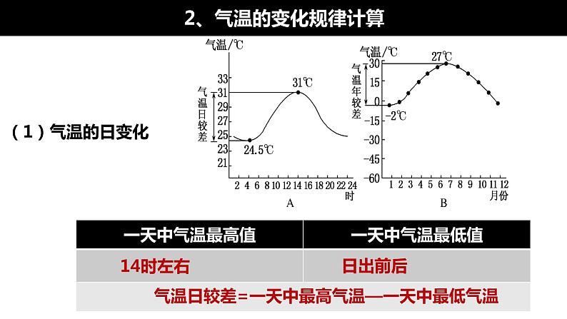 2022届高考一轮复习 第三讲 世界的气候（第一课时）课件PPT第4页