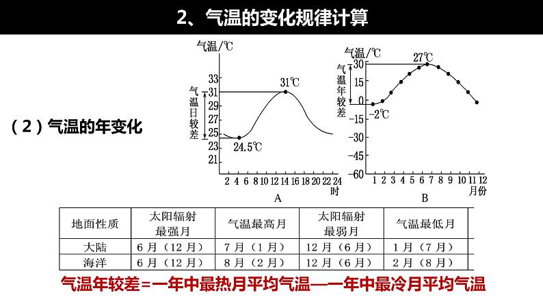 2022届高考一轮复习 第三讲 世界的气候（第一课时）课件PPT第5页