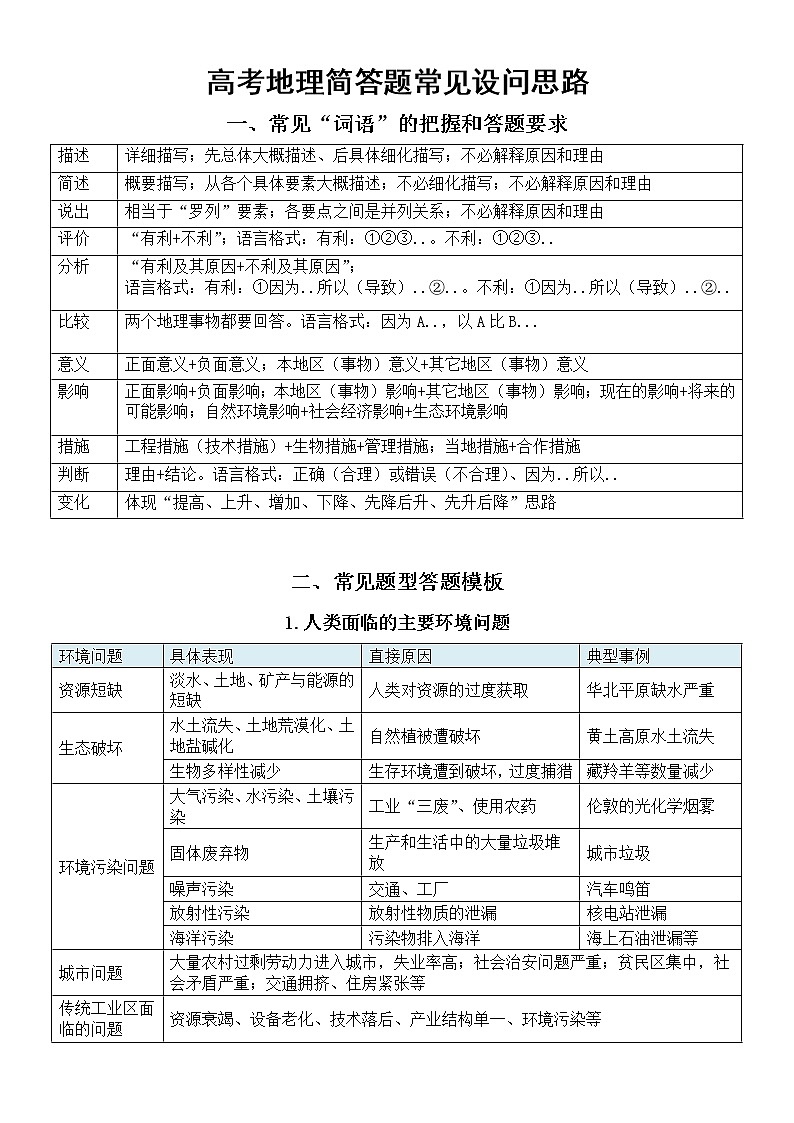 高中地理高考复习简答题常见设问思路点拨（一）（共6种题型答题模板）01
