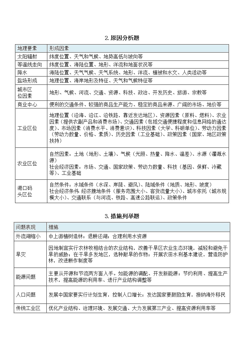 高中地理高考复习简答题常见设问思路点拨（一）（共6种题型答题模板）02