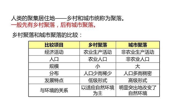 023世界聚落2023届高三地理一轮总复习第二部分世界地理之居民与聚落第2课时课件PPT第2页