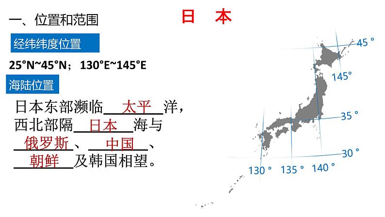 027日本2023届高三地理一轮总复习第二部分世界地理之东亚与日本第2课时课件PPT第3页