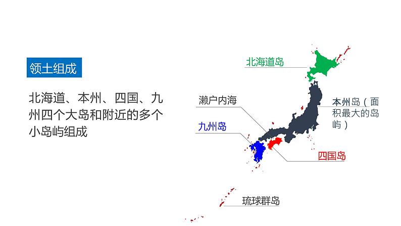 027日本2023届高三地理一轮总复习第二部分世界地理之东亚与日本第2课时课件PPT第4页