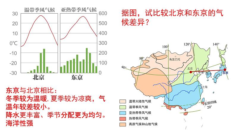 027日本2023届高三地理一轮总复习第二部分世界地理之东亚与日本第2课时课件PPT第6页