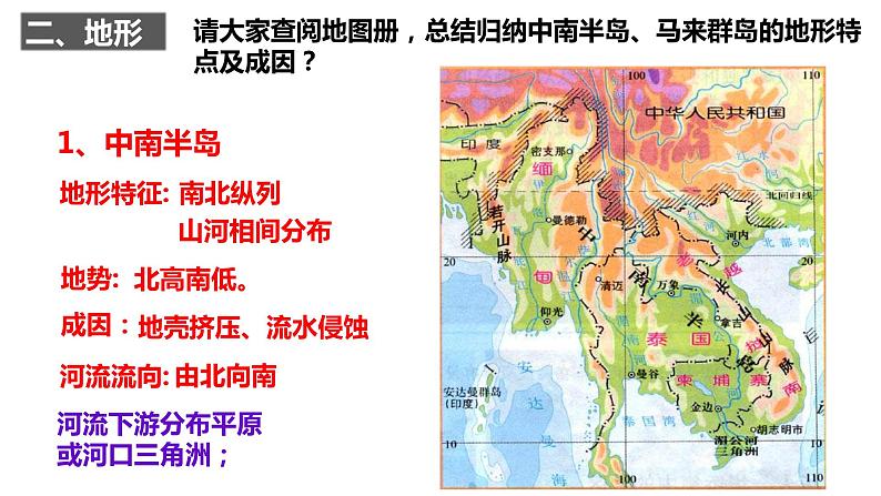 028东南亚（自然环境）2023届高三地理一轮总复习第二部分世界地理之东南亚第1课时课件PPT第7页