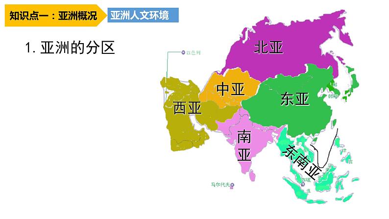 025亚洲概况（二）2023届高三地理一轮总复习第二部分世界地理之亚洲第2课时课件PPT06