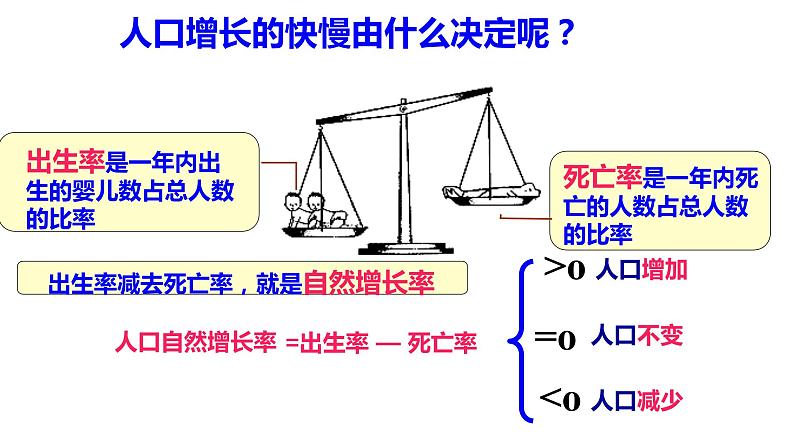 022世界居民2023届高三地理一轮总复习第二部分世界地理之居民与聚落第1课时课件PPT第4页