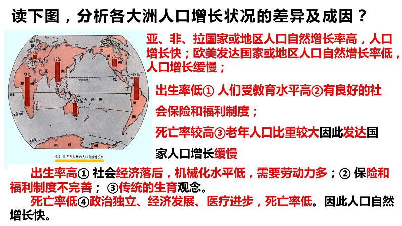 022世界居民2023届高三地理一轮总复习第二部分世界地理之居民与聚落第1课时课件PPT05