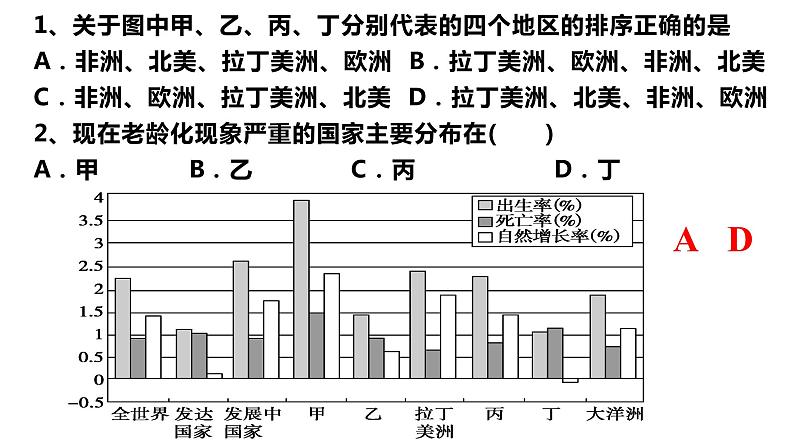 022世界居民2023届高三地理一轮总复习第二部分世界地理之居民与聚落第1课时课件PPT07