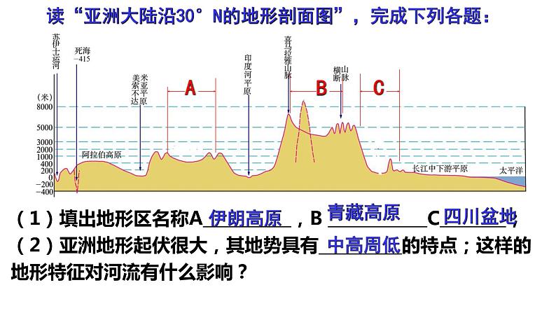 024亚洲概况（一）2023届高三地理一轮总复习第二部分世界地理之亚洲第1课时课件PPT第8页