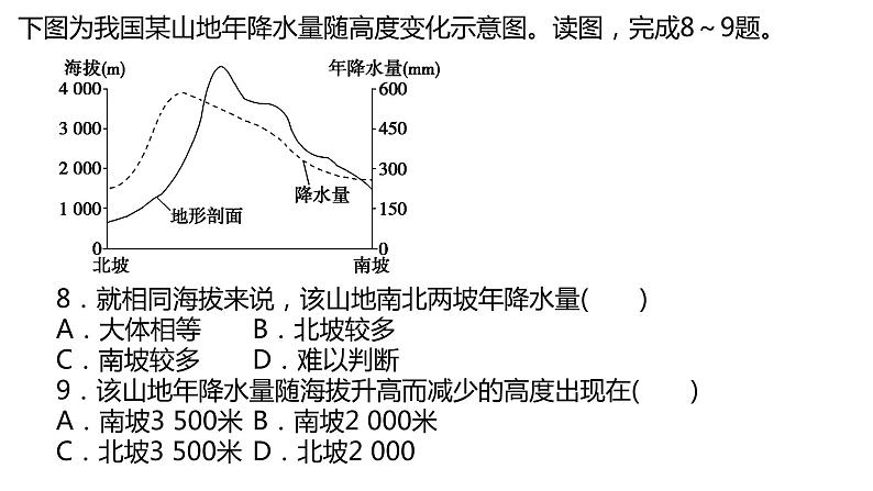 2022届高考地理一轮复习课件 第三讲 世界的气候（第三课时）01