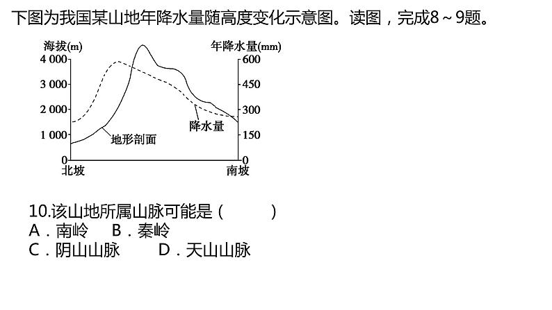 2022届高考地理一轮复习课件 第三讲 世界的气候（第三课时）02