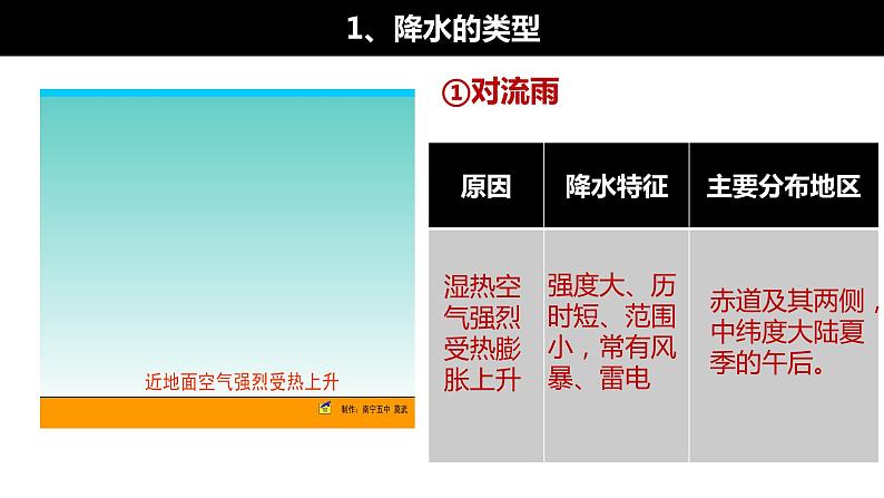 2022届高考地理一轮复习课件 第三讲 世界的气候（第二课时）第7页