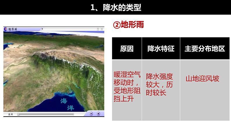 2022届高考地理一轮复习课件 第三讲 世界的气候（第二课时）第8页