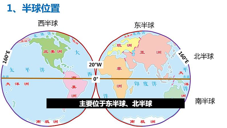 高考一轮复习区域地理亚洲课件PPT08