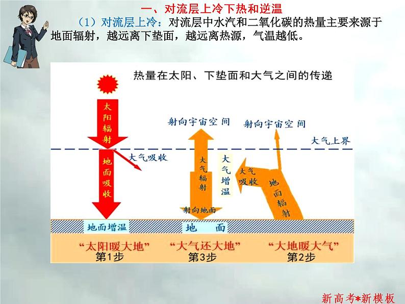 2.1 热量、气温、风-【新高考·新思维·新模板】备战2023年高考地理专题复习课件第3页