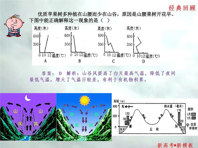 2.1 热量、气温、风-【新高考·新思维·新模板】备战2023年高考地理专题复习课件第7页