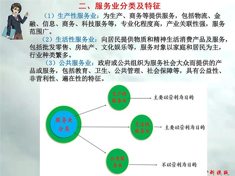 4.6 服务业、旅游-【新高考·新思维·新模板】备战2023年高考地理专题复习课件第5页